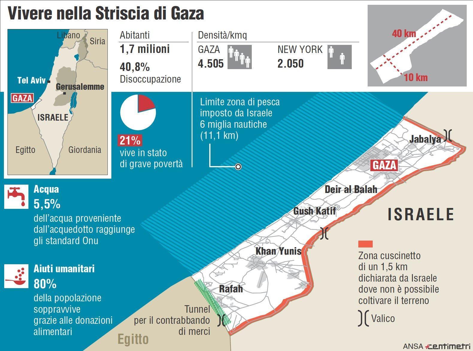 Perche Guerra Tra Israele E Palestina Vivere nella Striscia di Gaza, economia e società (Foto) - Photogallery